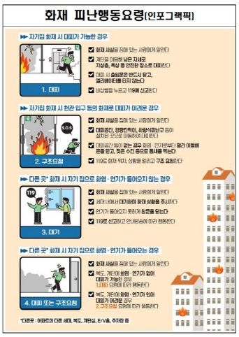 화재 피난행동요령(인포그래픽)