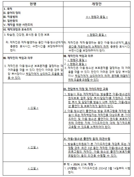 신구조문 대비표