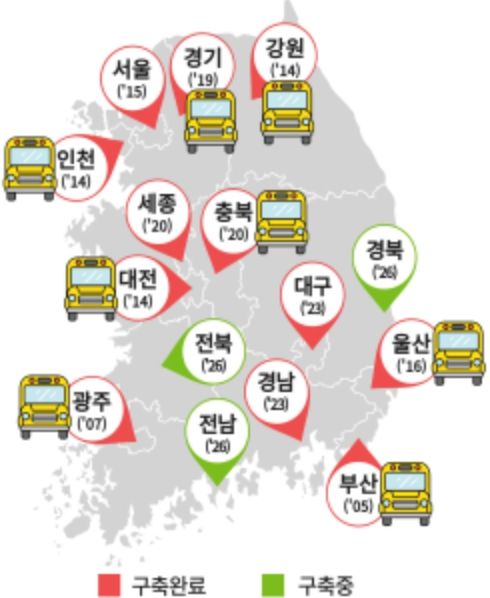시청자미디어센터 및 나눔버스 현황