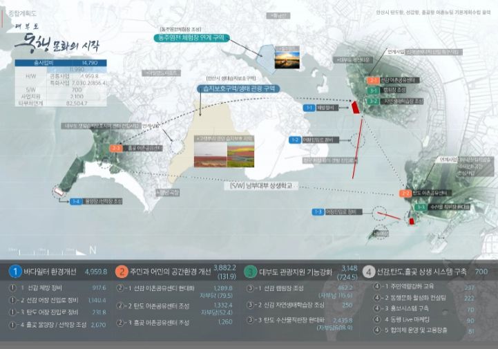 대부권역 종합계획도