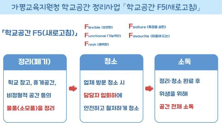 ‘2025년 학교공간 정리사업 비주얼 계획서’