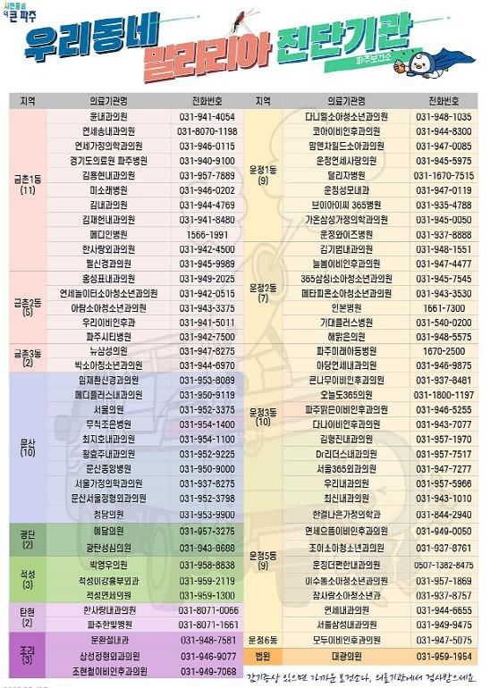 파주시, 추석 연휴 대비‘우리동네 말라리아 진단기관’운영