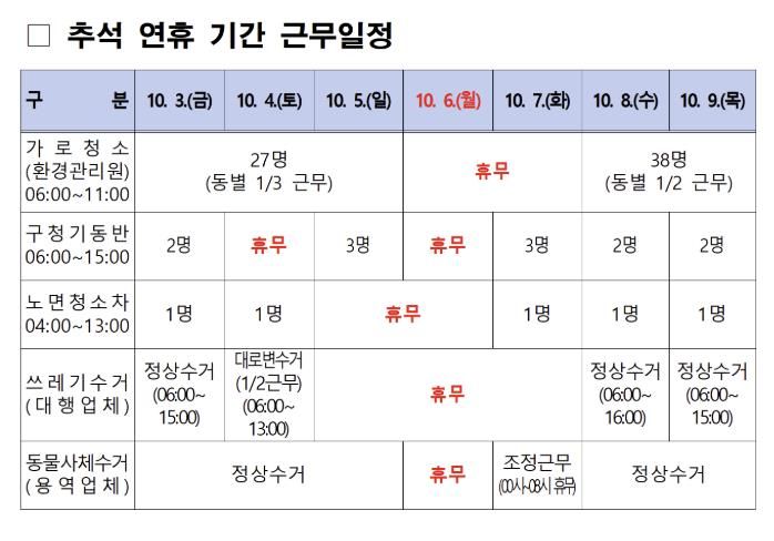수원시 장안구, 추석 연휴 기간 청소종합대책 추진