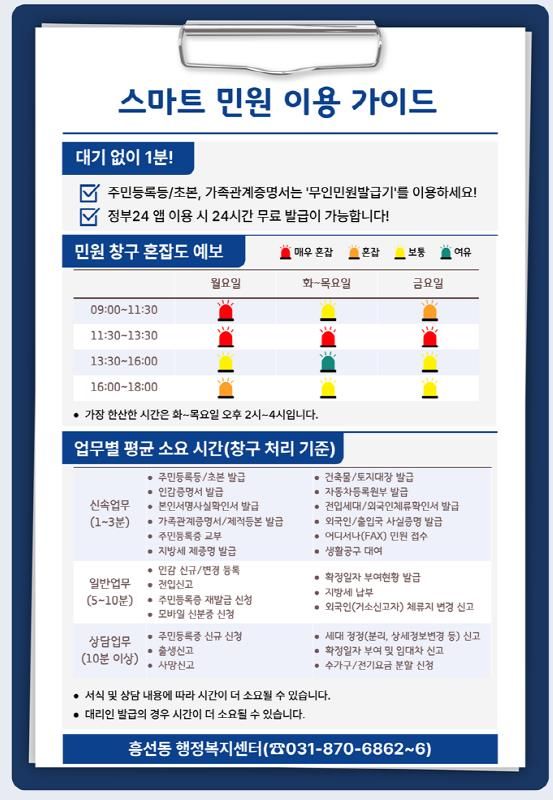의정부시 흥선동, '민원 대기시간 투명 예보제' 시행