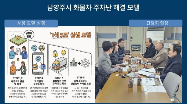 남양주시, '숨은 땅 찾기'로 화물차 주차난 해소 나선다