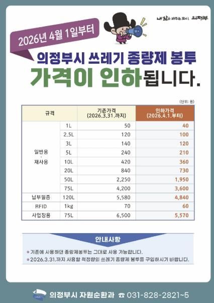 의정부시의회 조세일 의원, 종량제 봉투 가격 전격 인하 4월 1일부터 시행