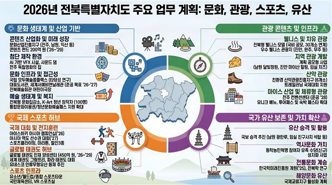 전북특별자치도, 대한민국 K-컬처 거점 도약 기대