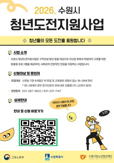 “취업 준비 청년 최대 350만원 지원”…수원시 청년도전지원사업 참가자 모집